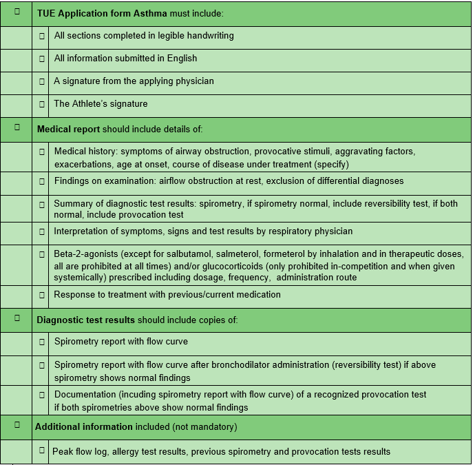 Asthma checklist for WADA regulation